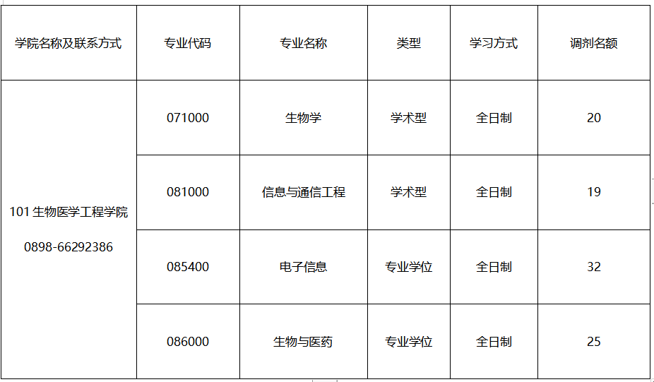 ylzz线路检测